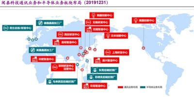 聞泰科技 ODM與半導體雙輪驅動，乘新能源汽車與國產替代東風，以技術開發助力騰飛